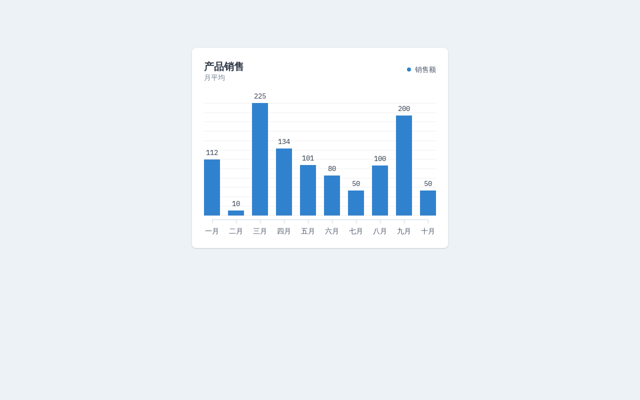 html5制作简单的企业商品销售柱状图统计,产品月