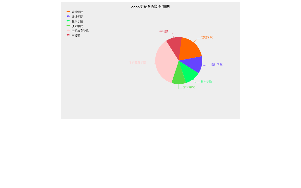 基于canvas绘制饼状分布图特效