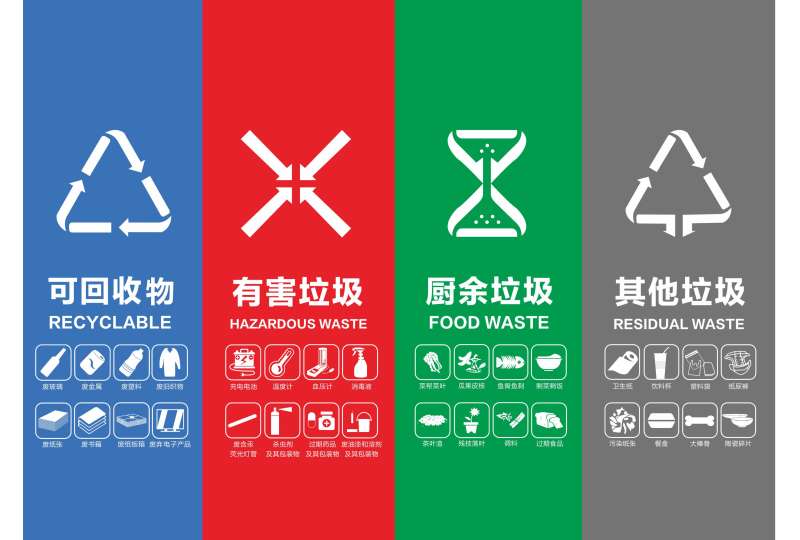 2021生活垃圾分类标志垃圾桶图标设计素材