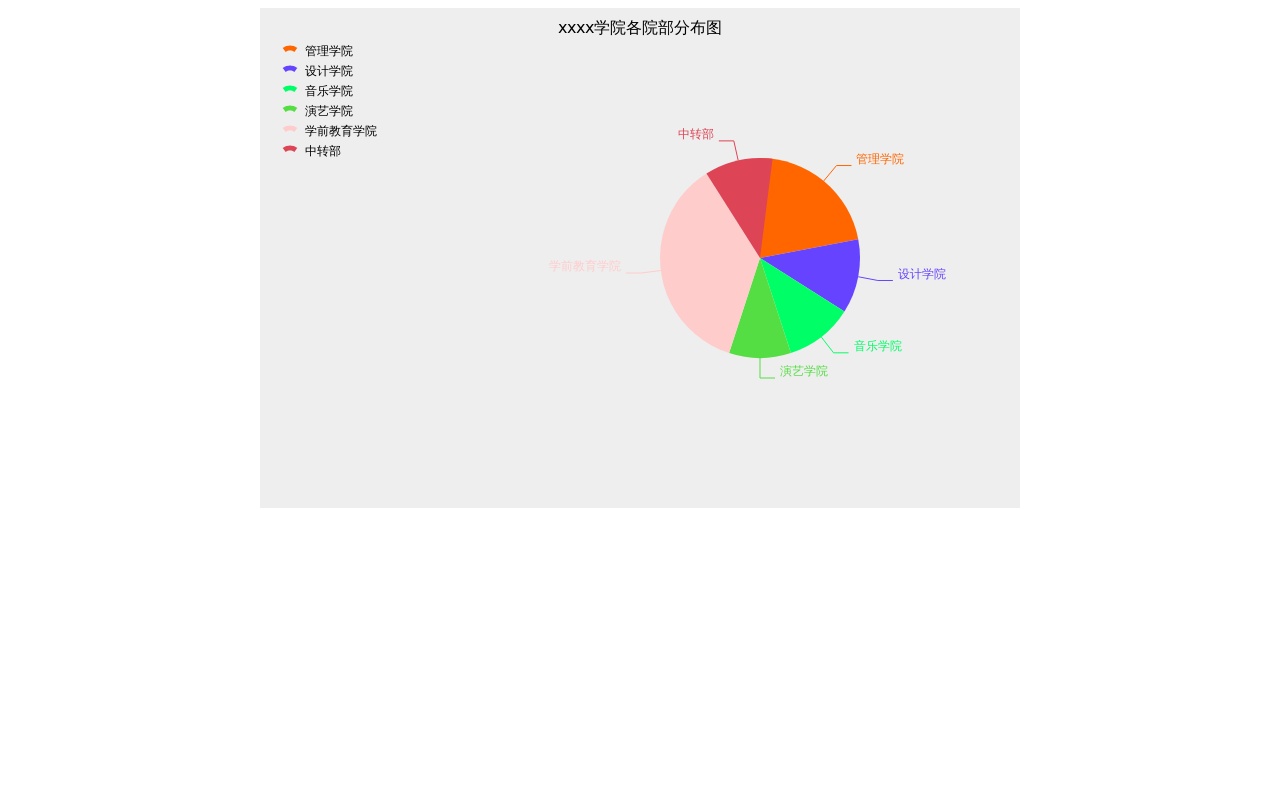 Canvas多功能饼状图插件