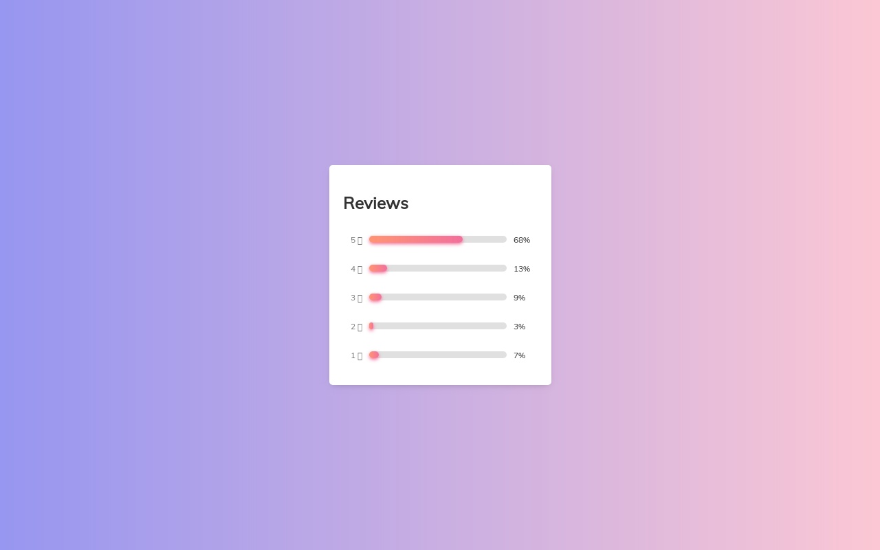 css3统计柱状图进度条