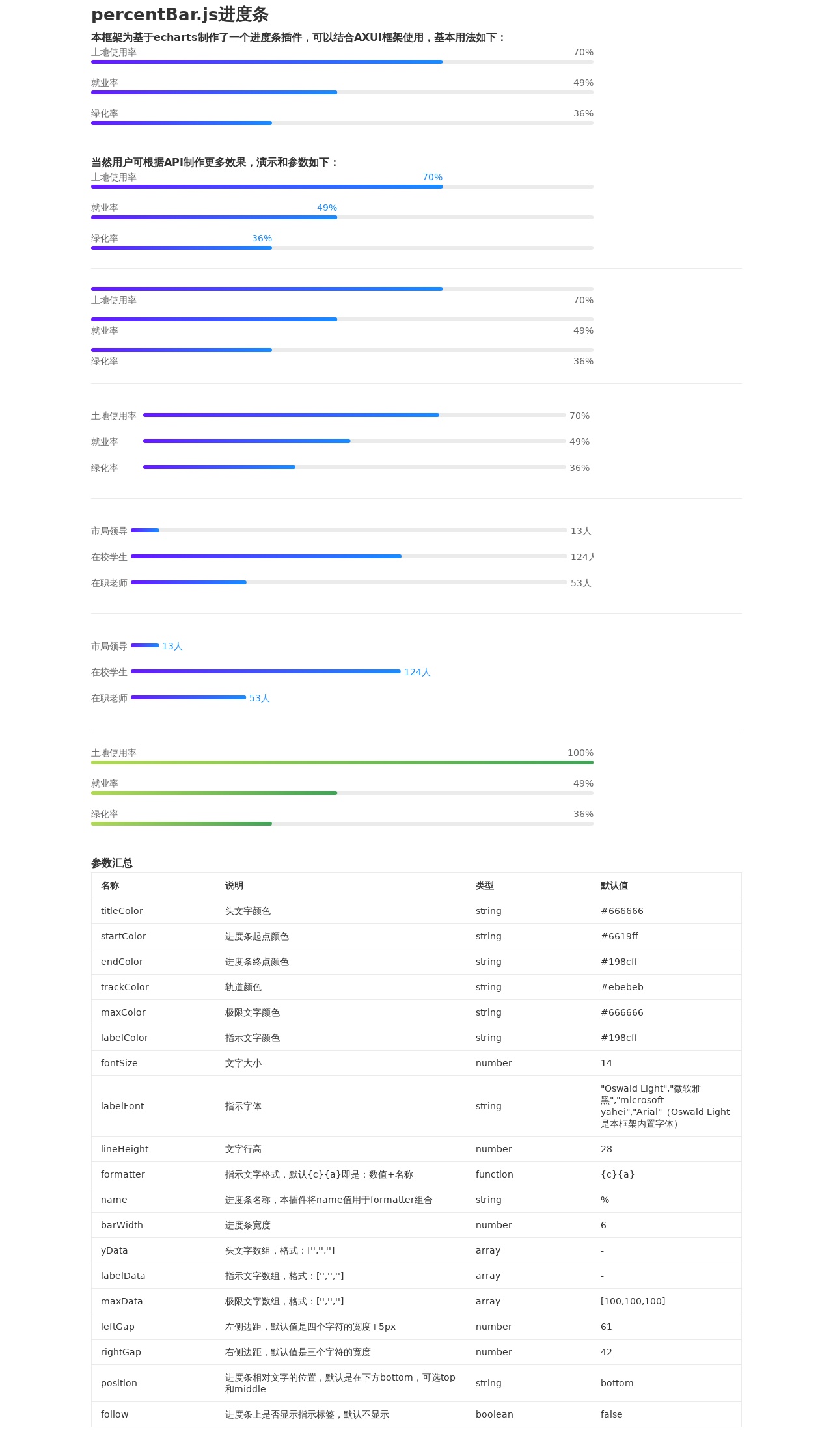 percentBar.js进度条插件
