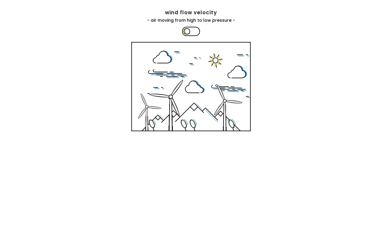 基于CSS3的风速场景切换动画