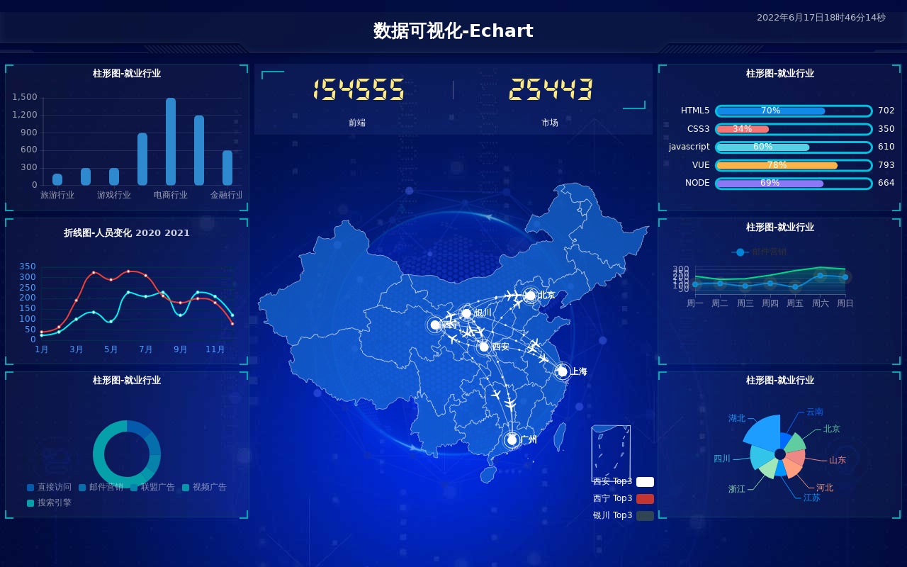 echarts就业数据可视化模板