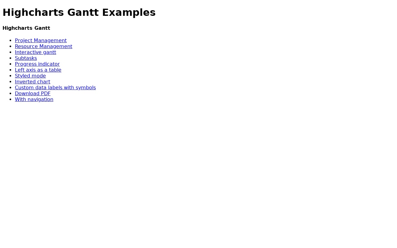 实用的甘特图插件Highcharts-Gantt