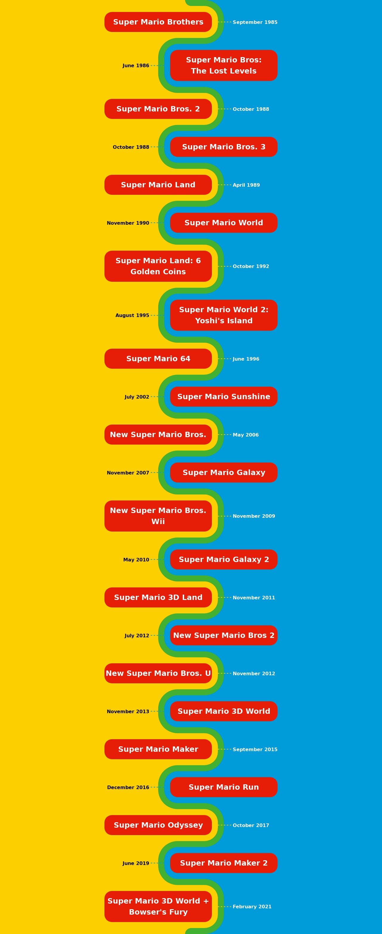 多彩的超级马里奥时间轴