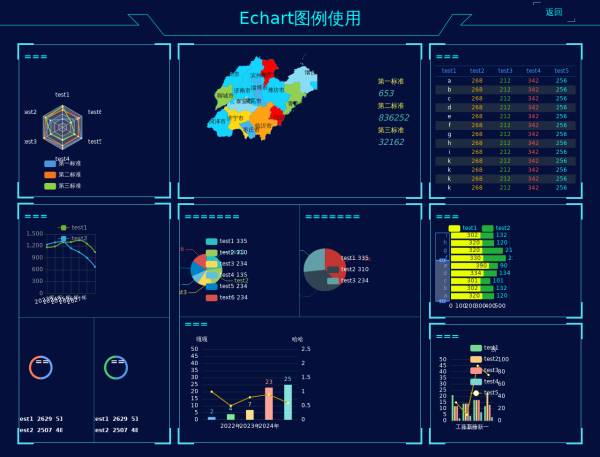 Echarts数据管理图表界面设计