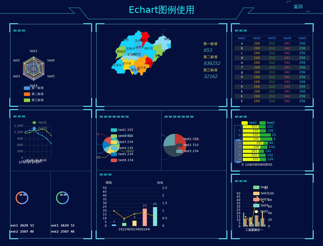 Echarts數(shù)據(jù)管理圖表界面設(shè)計