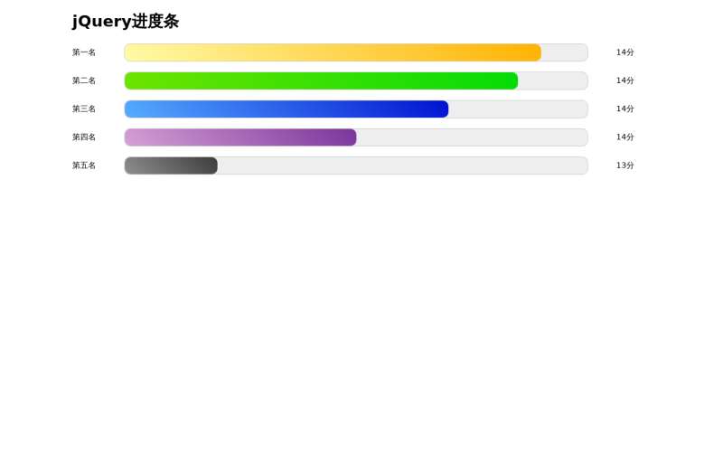 jQuery网页动态进度条