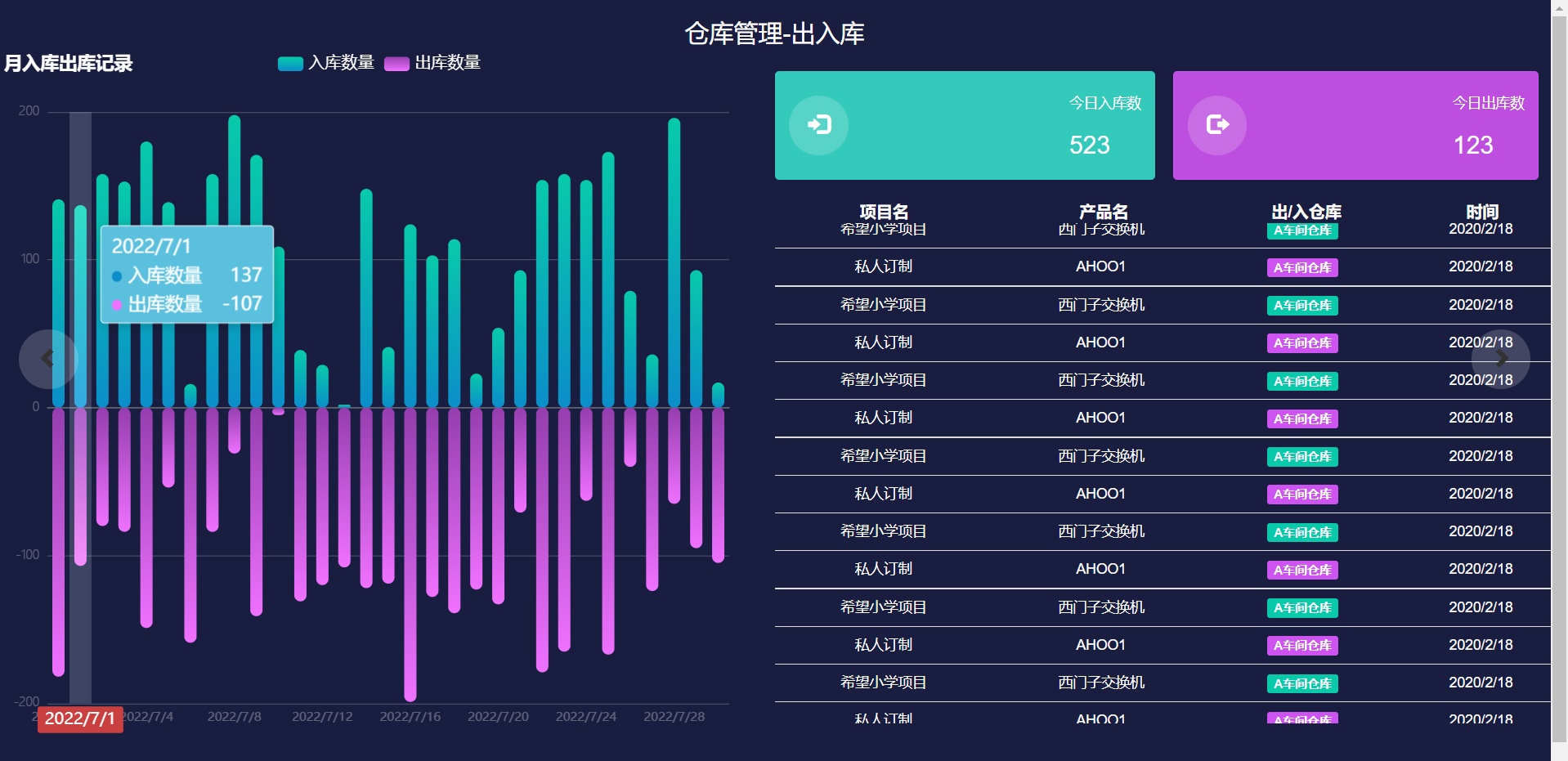 倉庫管理出入庫數(shù)據(jù)統(tǒng)計圖表