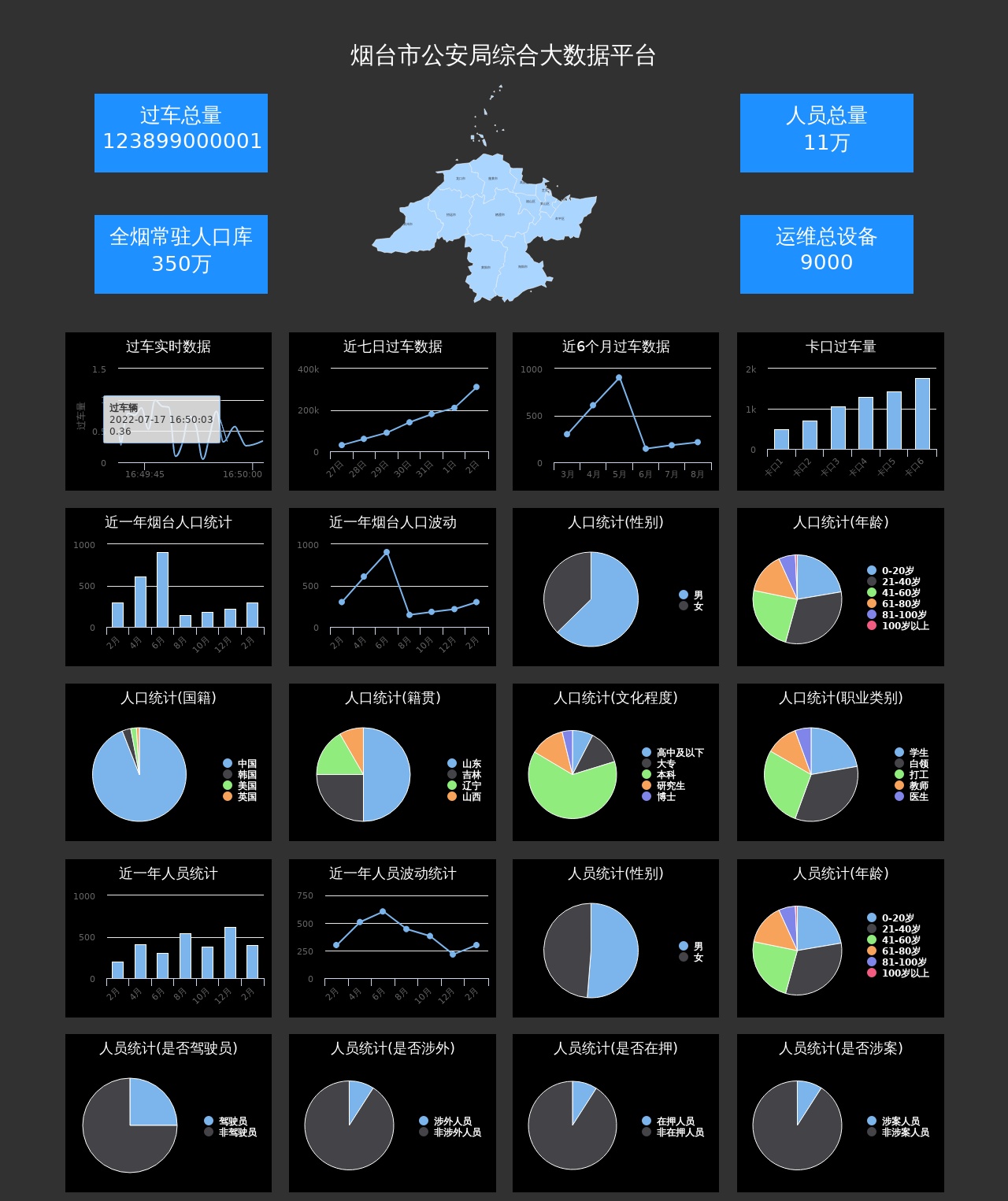 大數(shù)據(jù)圖表展示，highchart圖表頁面代碼