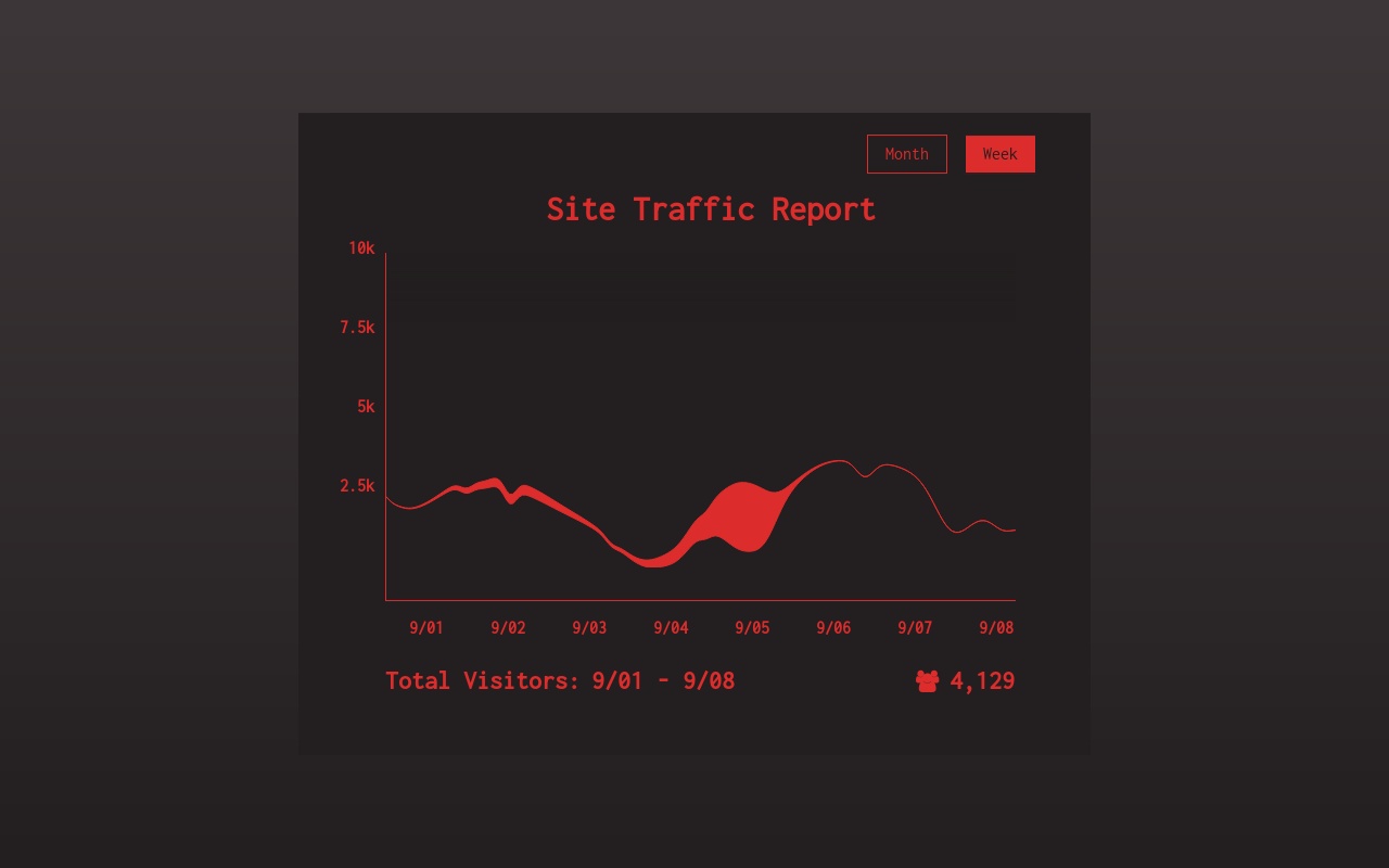 html折線圖源碼，黑色精美折線圖html