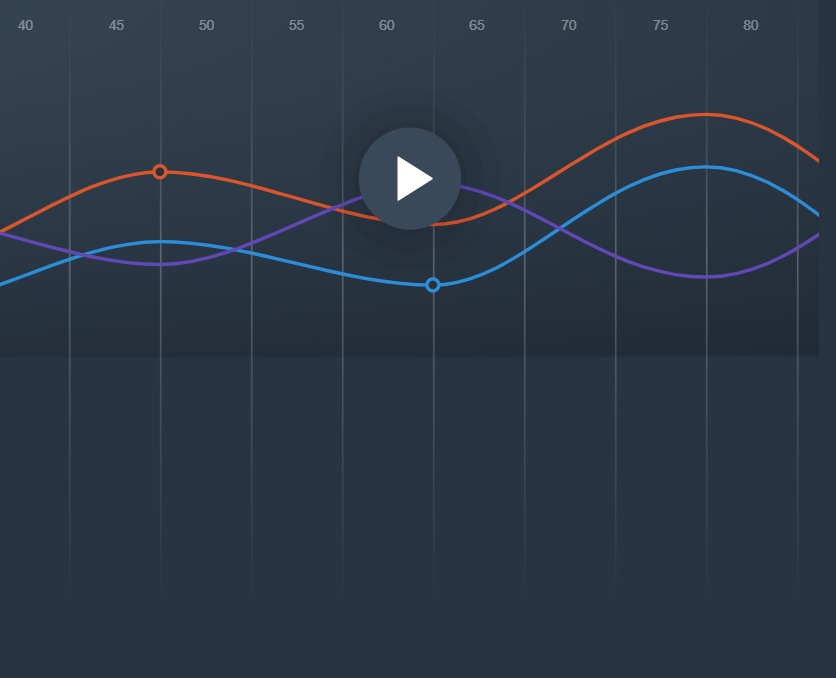 曲線圖形動畫特效，javascript曲線圖代碼