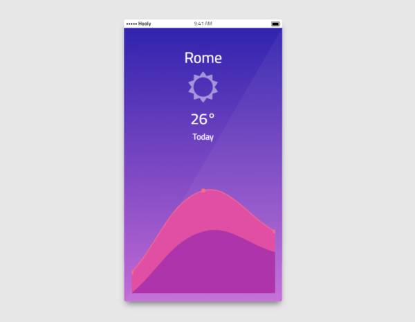 天气UI设计，手机端天气预报界面模板