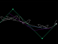 js曲线轨迹，贝塞尔曲线模拟器设计