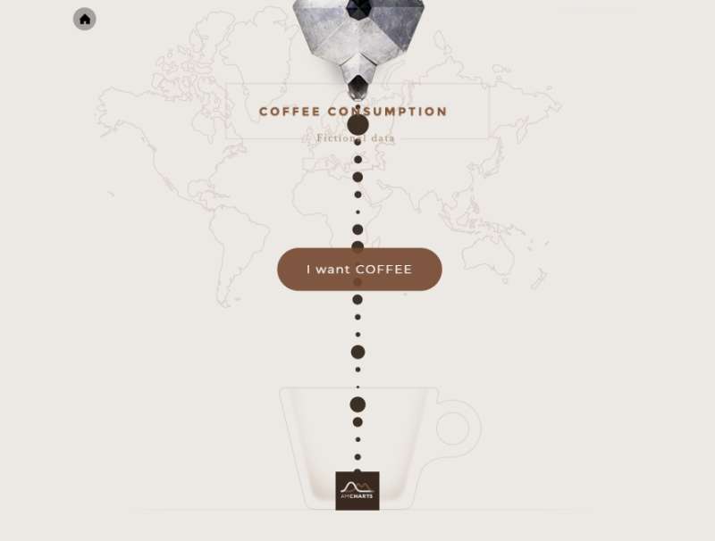 咖啡创意海报制作，地图物理咖啡素材图素材