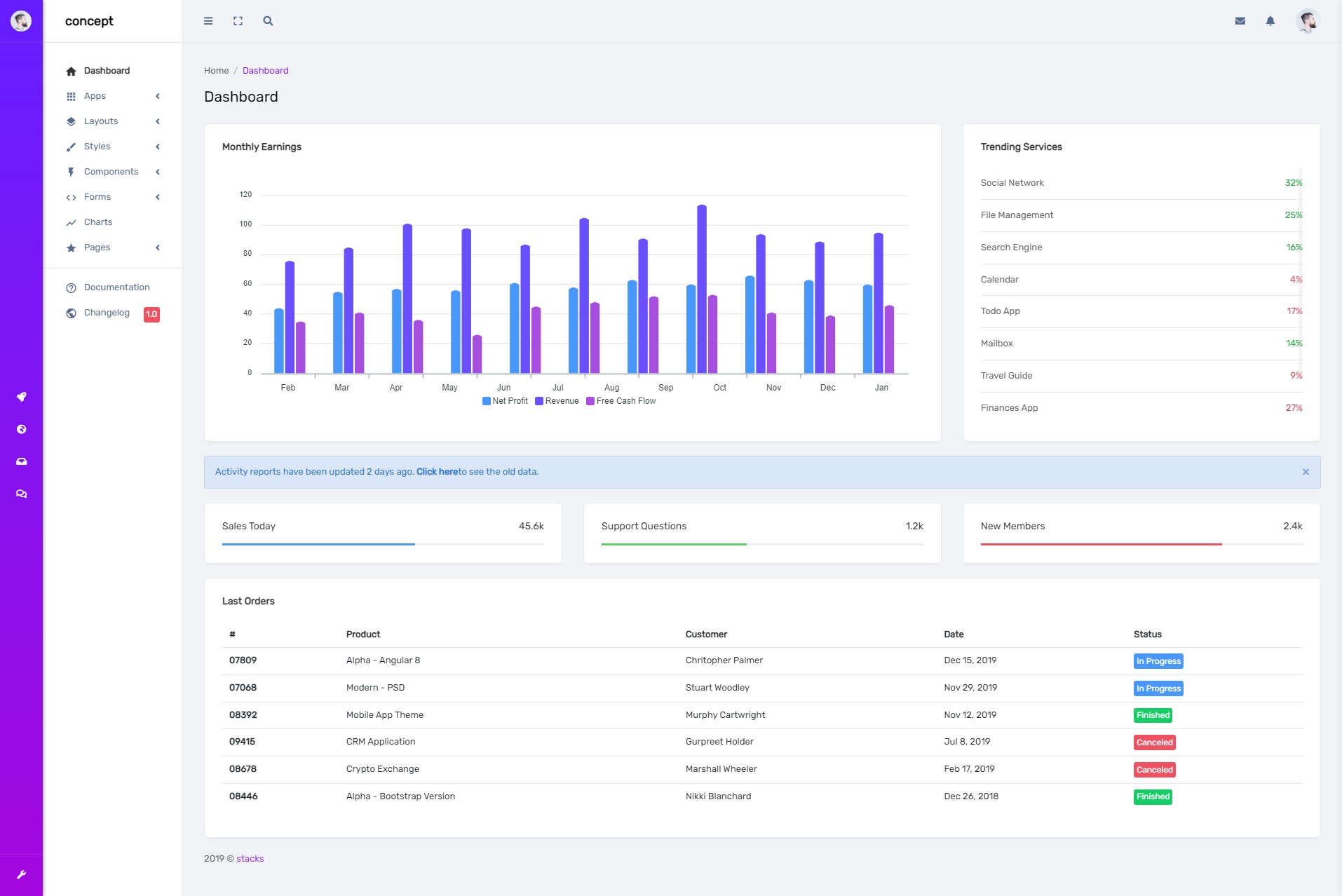 bootstrap管理框架，紫色ui后臺(tái)界面