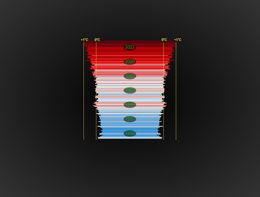 css天氣代碼，生動氣流漩渦圖