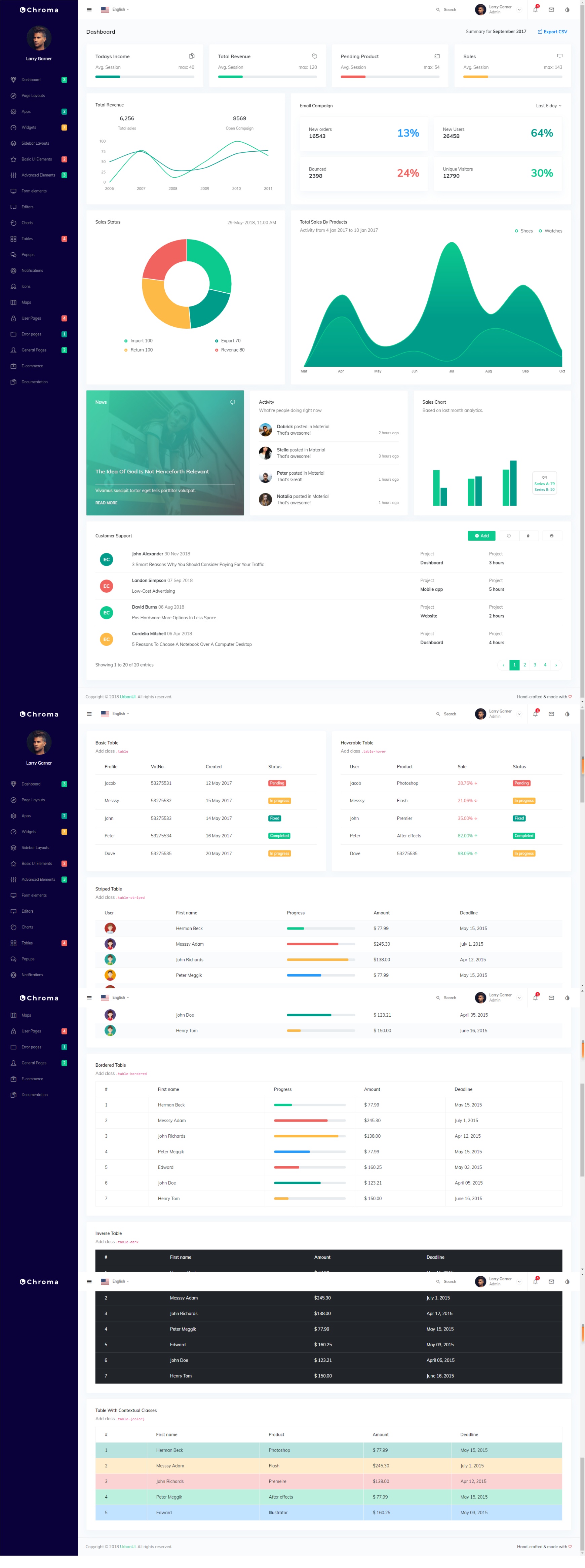 網(wǎng)頁制作與設(shè)計，bootstrap管理員界面模板