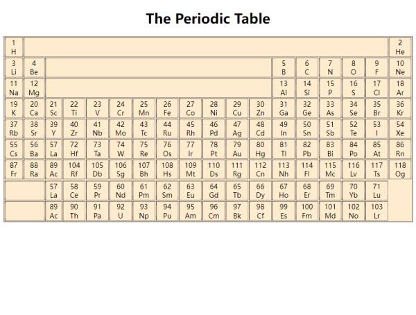 html化学周期表表格制作图片下载
