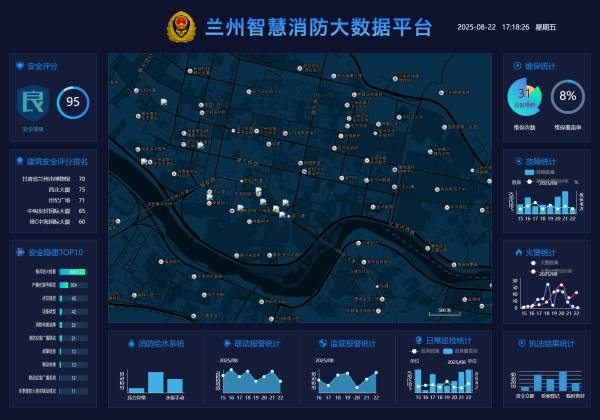 藍色消防大數據可視化數據大屏ui建模案例分析
