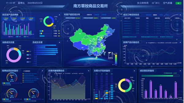 可視化交易界面數據圖表設計