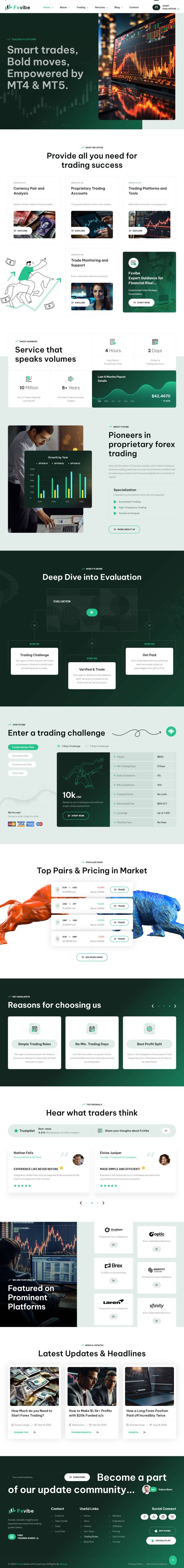 货币交易外汇交易平台网站模板