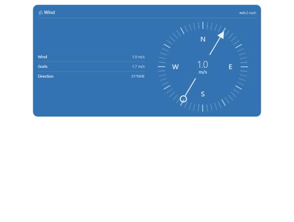 蓝色天气风力显示表插件下载