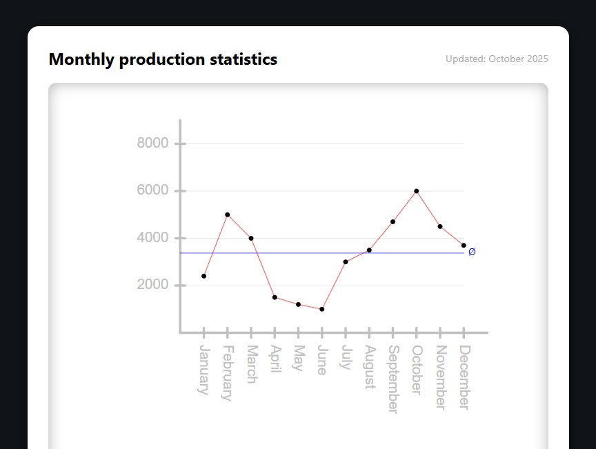 数据svg表单设计代码案例