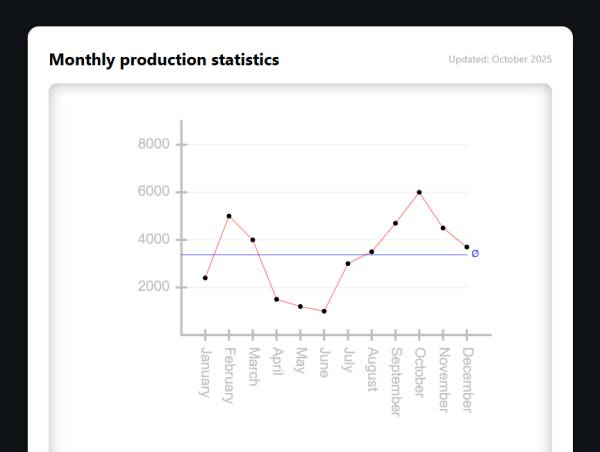 数据svg表单设计代码案例