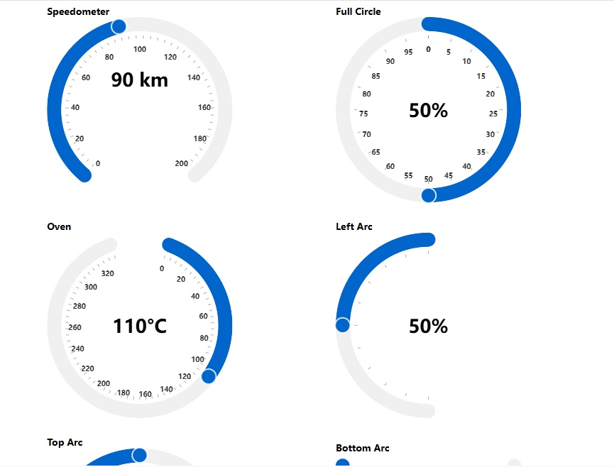 圓形范圍統(tǒng)計(jì)范圍表表盤(pán)設(shè)計(jì)必備