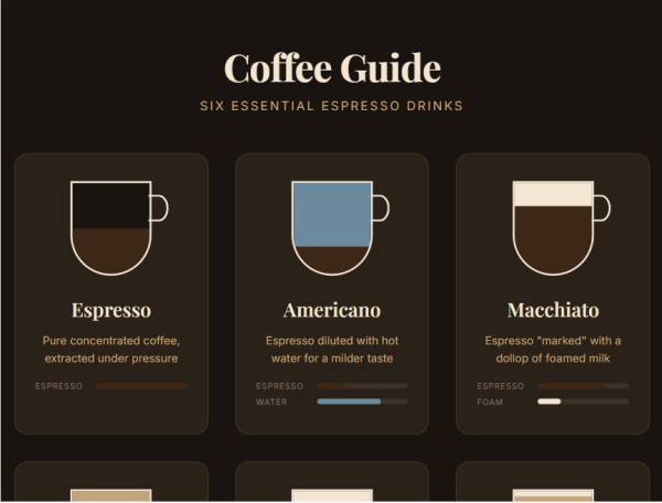 意式咖啡配比圖實(shí)用指南素材
