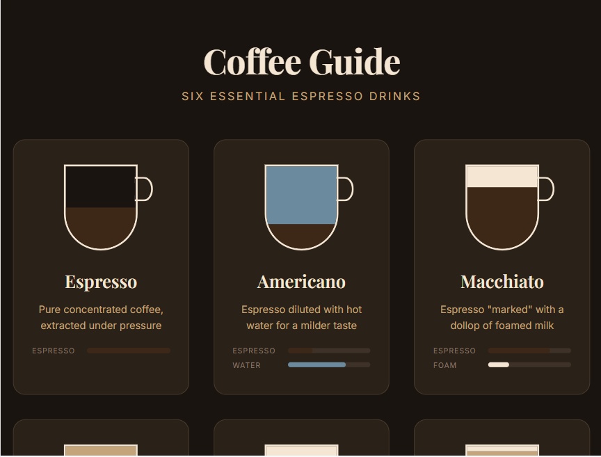 意式咖啡配比圖實用指南素材