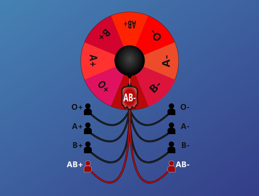 獻(xiàn)血血型配對(duì)表查詢下載