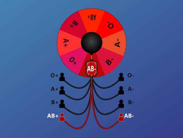 献血血型配对表查询下载