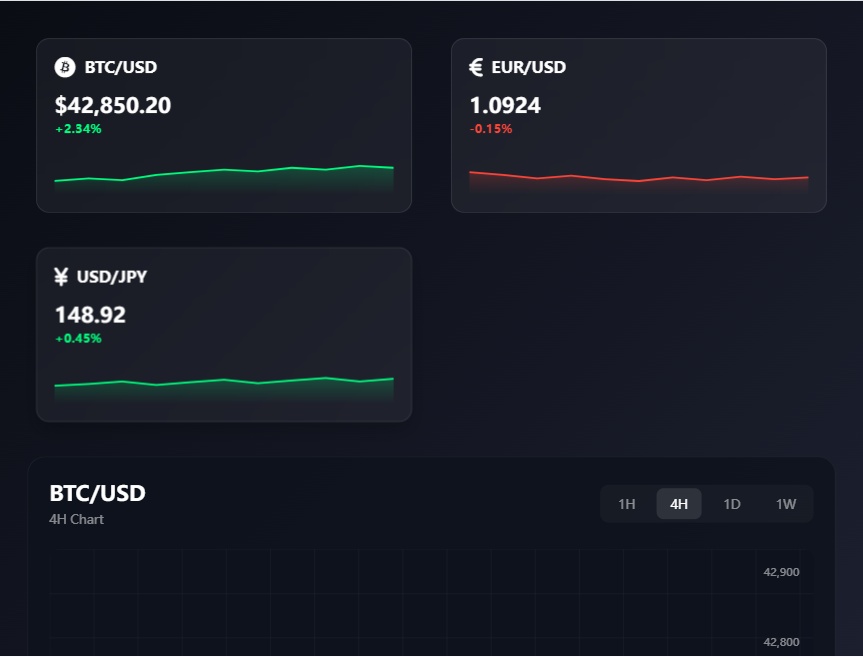 数据交易图表分析ui界面设计模板