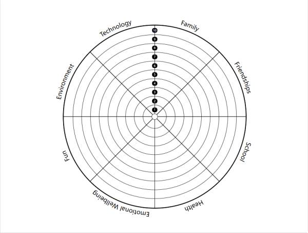 课程咨询表圆形统计图图片素材