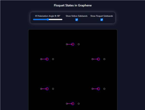 石墨烯弗洛凱調(diào)控模型圖下載
