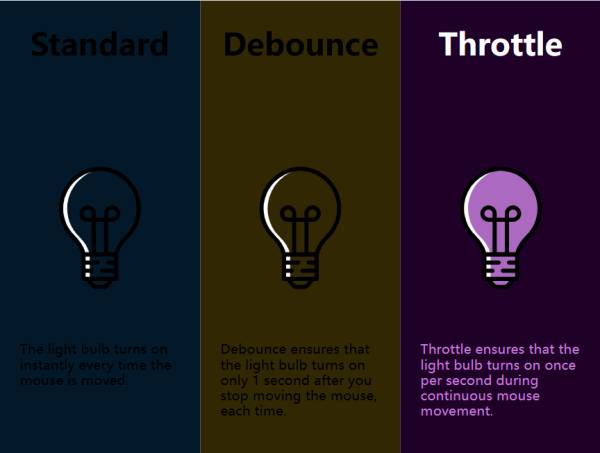 可视化防抖节流 js工具下载