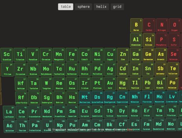 3d化学周期表元素表格模板下载