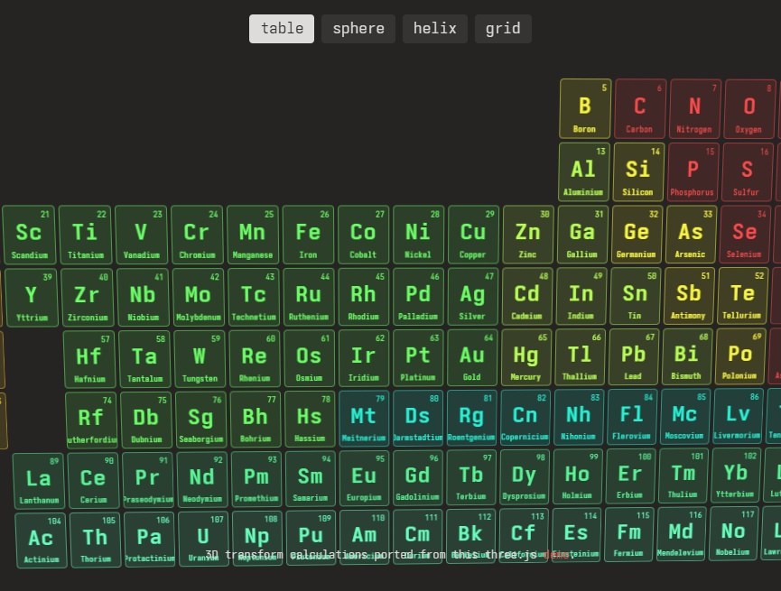 3d化学周期表元素表格模板下载