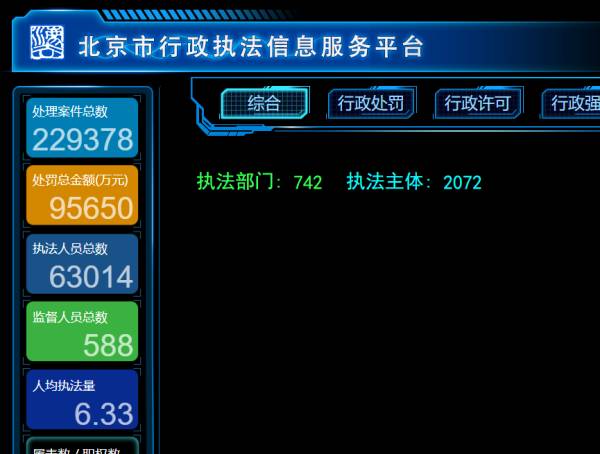 执法数据大屏数据可视化设计平台下载