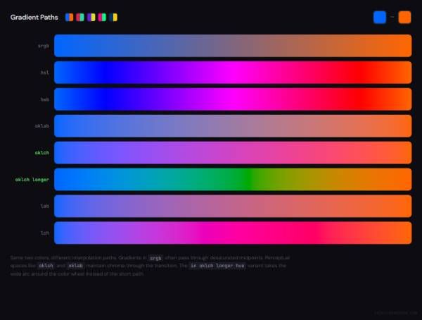 梯度渐变颜色搭配动画演示下载