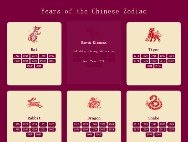 特色生肖12生肖年龄对照表卡片制作