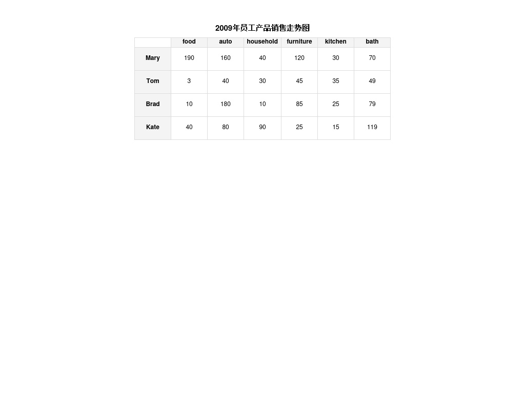 jquery表格可編輯修改表格里面的數(shù)值