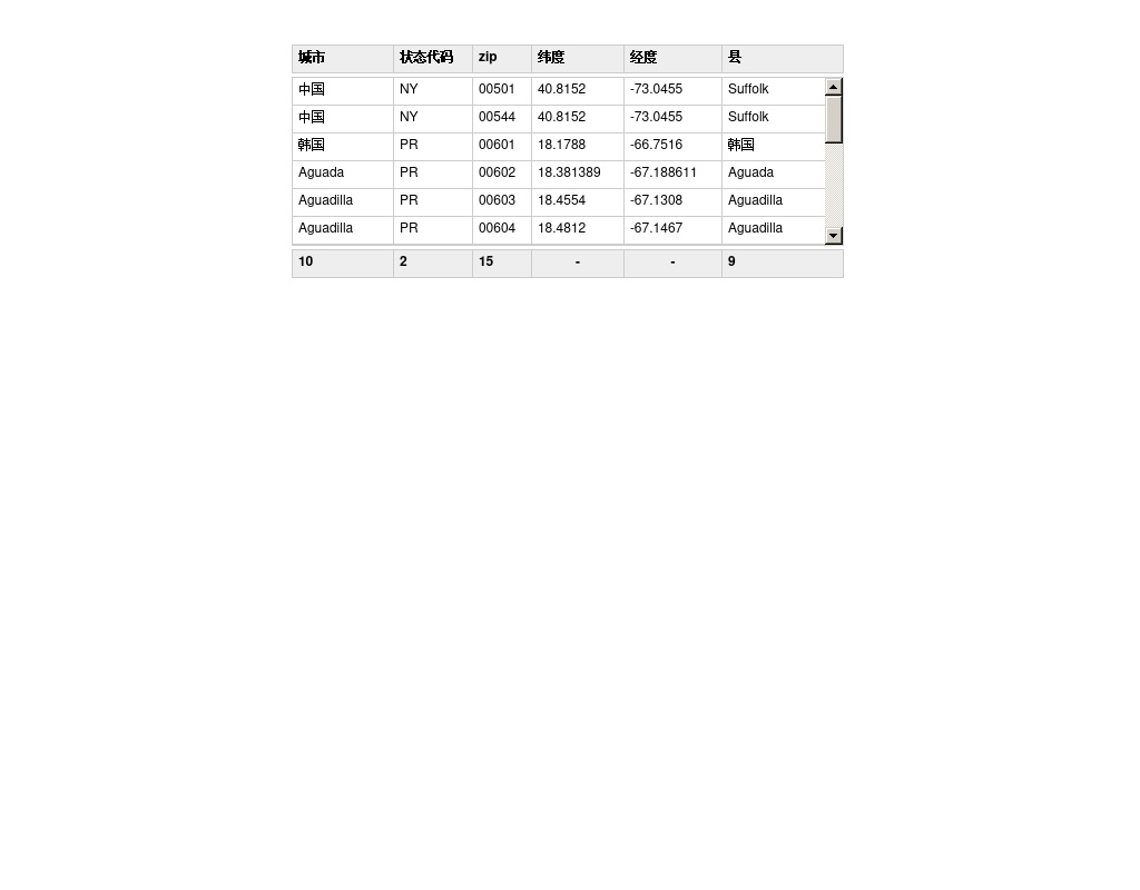 jQuery table scroll表格插件內(nèi)容部分加滾動(dòng)條