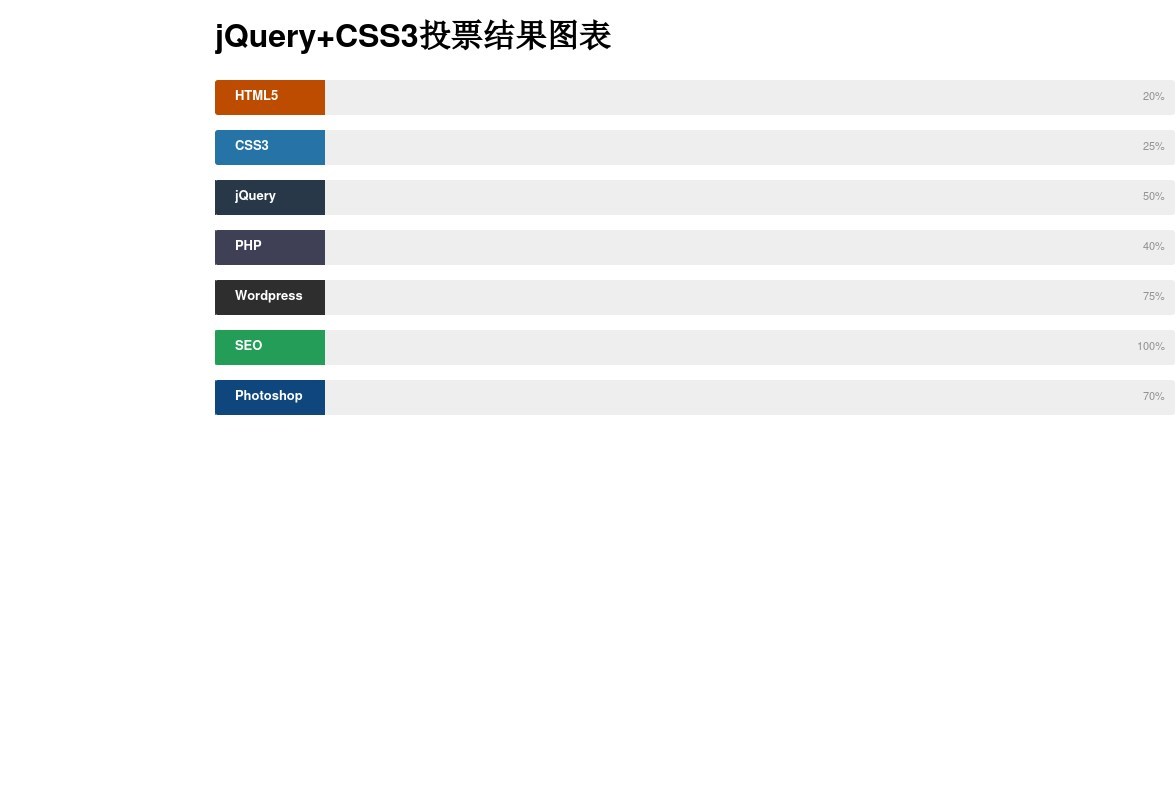 jquery animate方法動畫進(jìn)度條顯示投票結(jié)果代碼