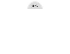 jquery circliful圆形统计图插件_html5动画预加载圆形统计图代码