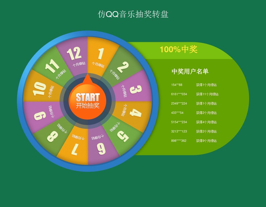 jquery仿QQ音樂綠色的抽獎(jiǎng)轉(zhuǎn)盤代碼