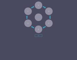 html5环形流程图可添加流程图代码